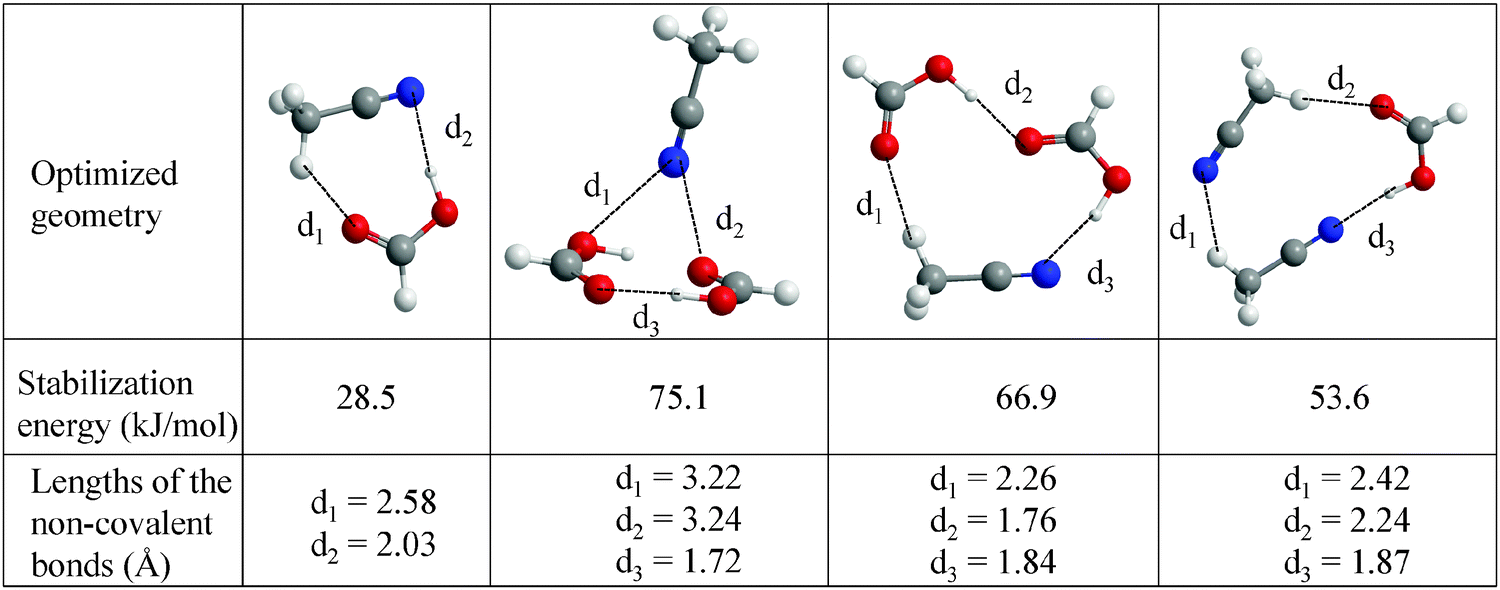 hcooh molecular geometry