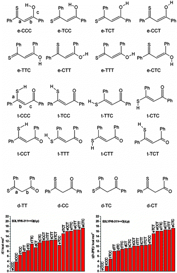 image file: c4cp00530a-f1.tif