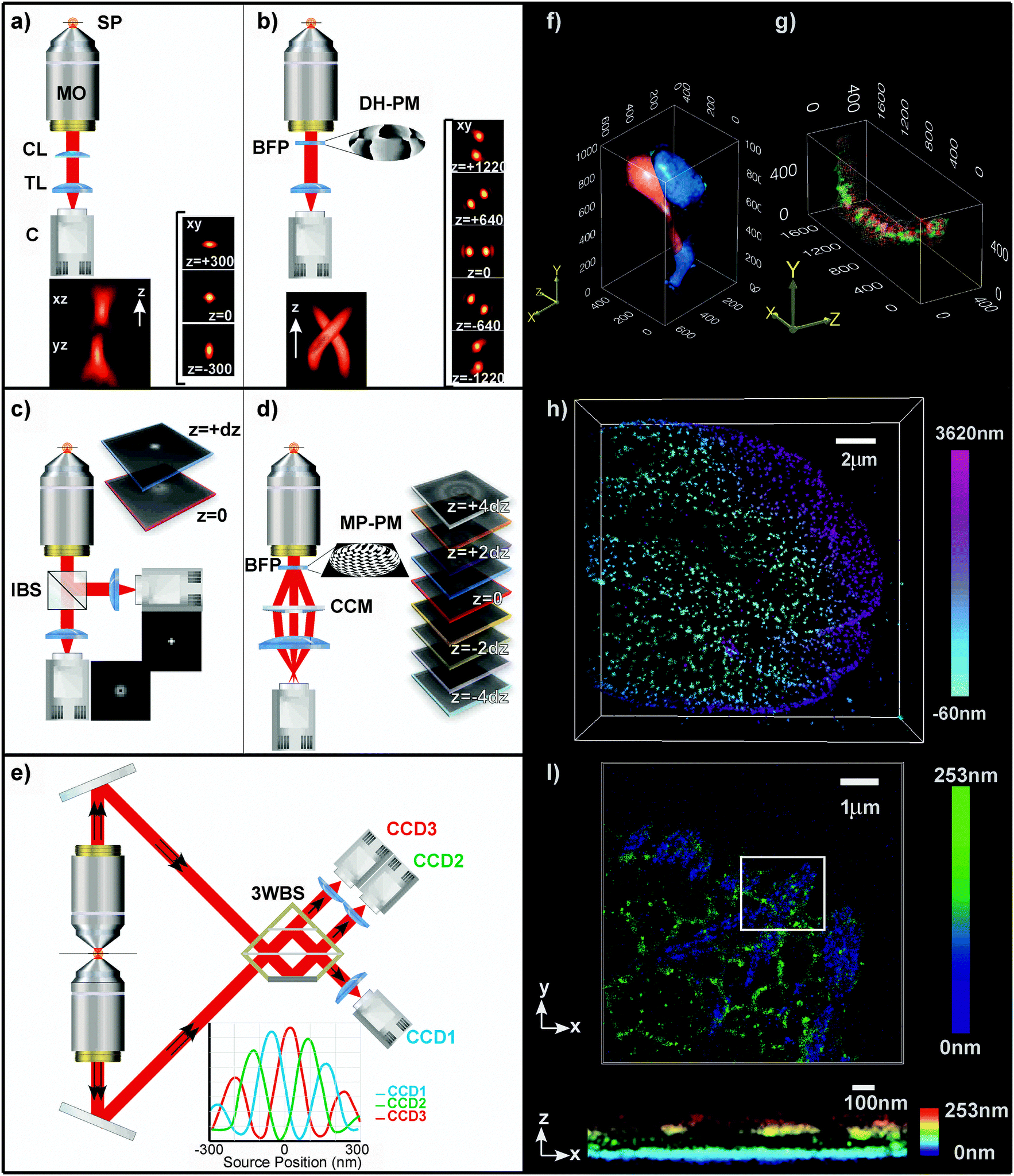 Implementation of a 4Pi-SMS super-resolution microscope