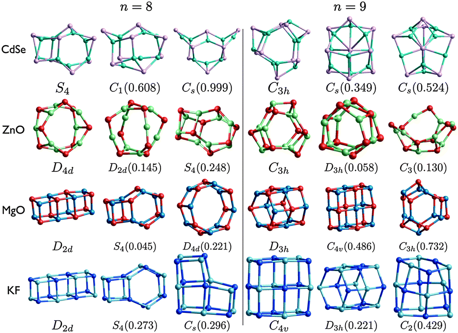 Structure prediction of nanoclusters; a direct or a pre-screened 