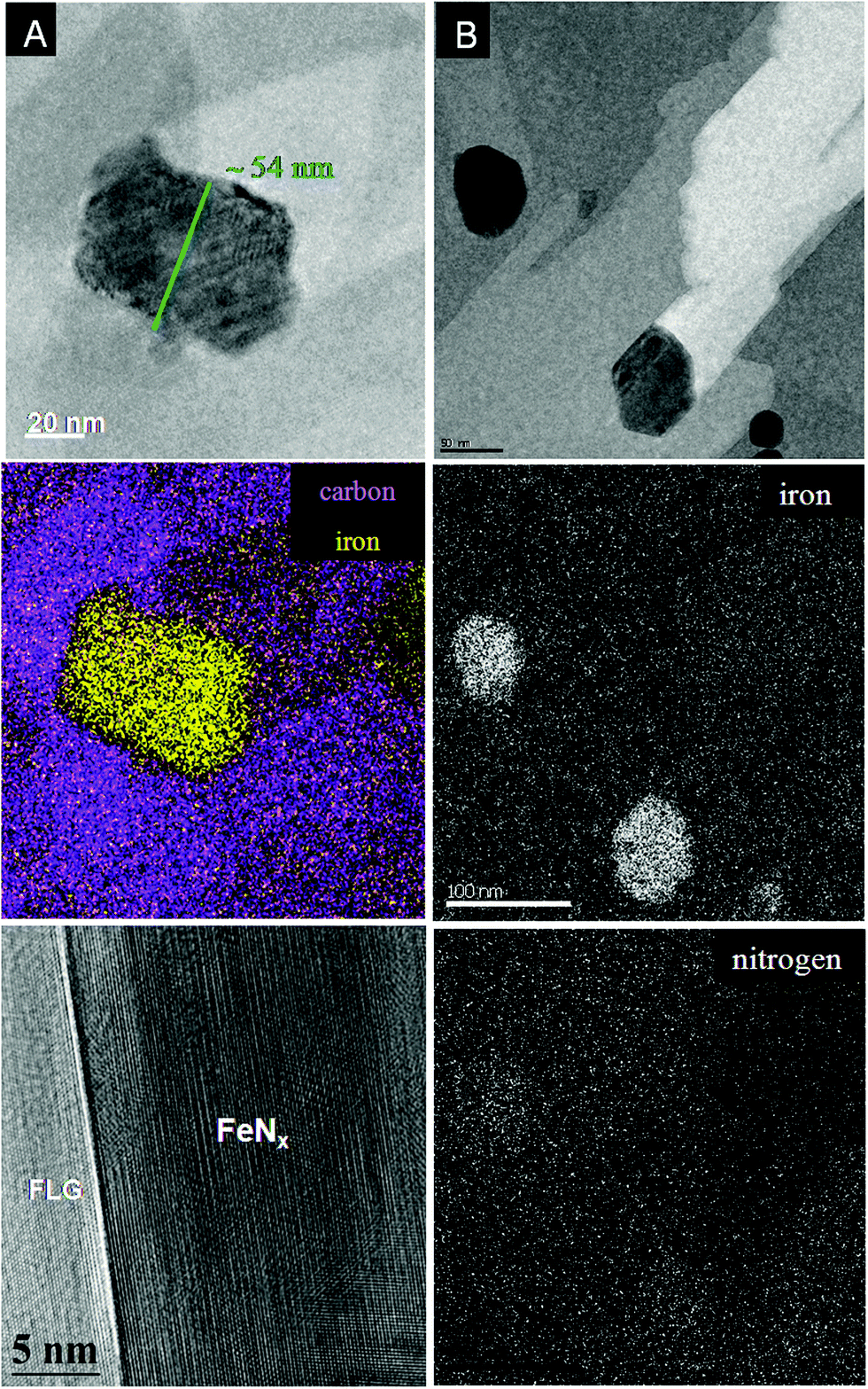 Effect of nitriding/nanostructuration of few layer graphene