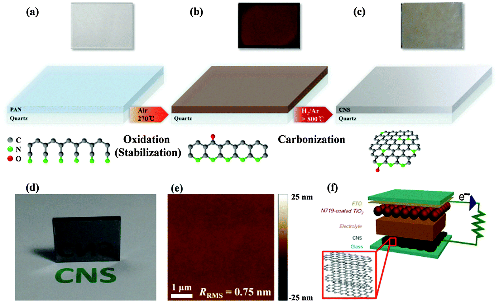 Fto Free Counter Electrodes For Dye Sensitized Solar Cells Using Carbon Nanosheets Synthesised From A Polymeric Carbon Source Physical Chemistry Chemical Physics Rsc Publishing Doi 10 1039 C4cpj