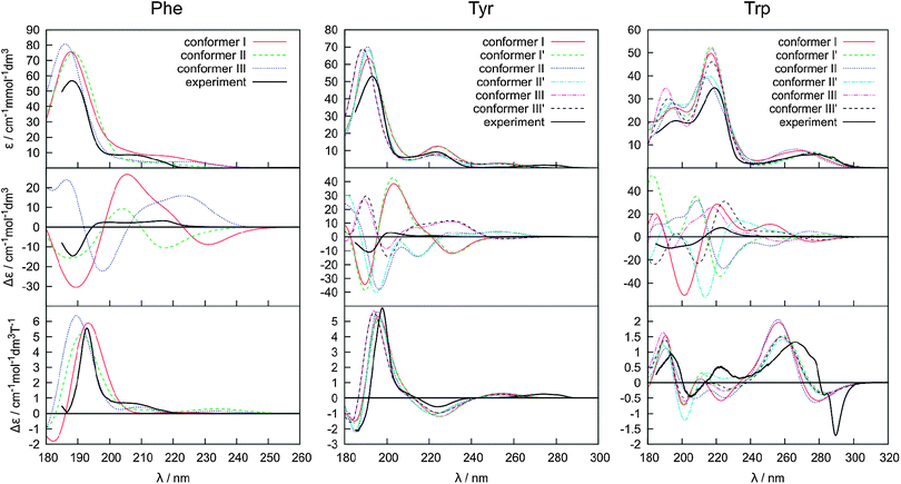 image file: c4cp02668c-f4.tif