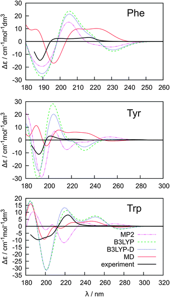 image file: c4cp02668c-f5.tif