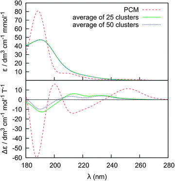 image file: c4cp02668c-f8.tif