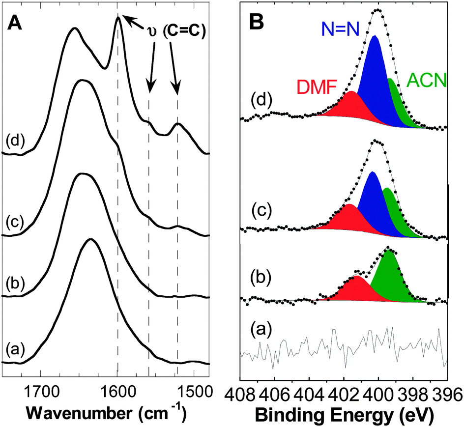 Redirected Charge Transport Arising From Diazonium Grafting Of Carbon Coated Lifepo 4 Physical Chemistry Chemical Physics Rsc Publishing Doi 10 1039 C4cpa