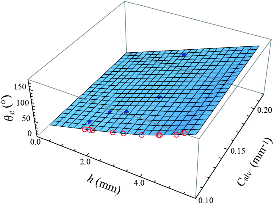 Abnormal planar Hall effect and disentanglement of