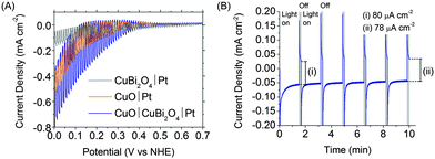image file: c4cp03883e-f2.tif