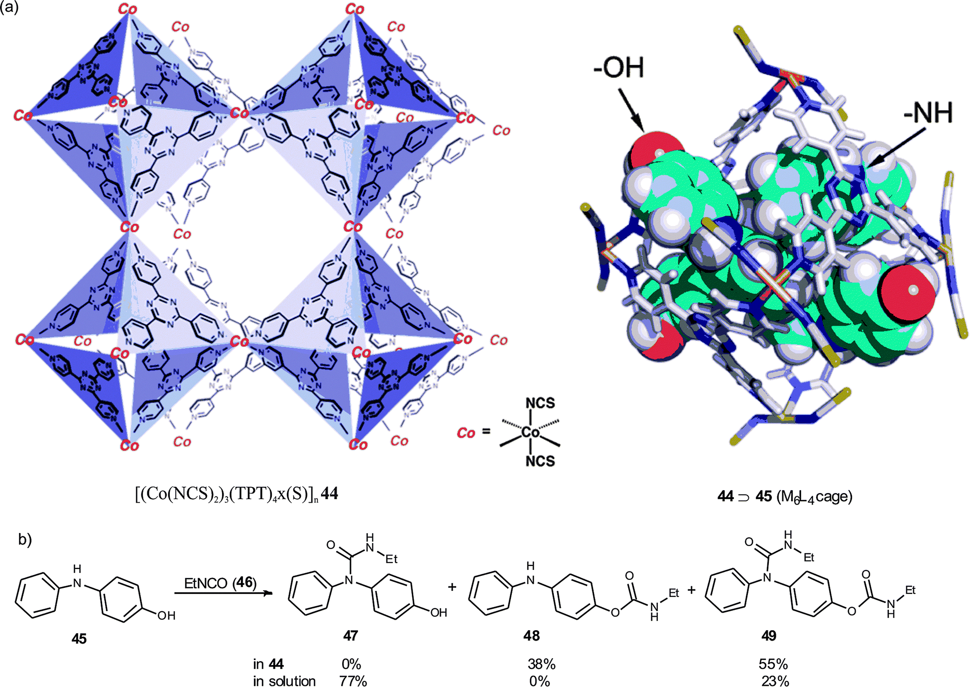Supramolecular catalysis. Part 2: artificial enzyme mimics - Chemical  Society Reviews (RSC Publishing) DOI:10.1039/C3CS60037H