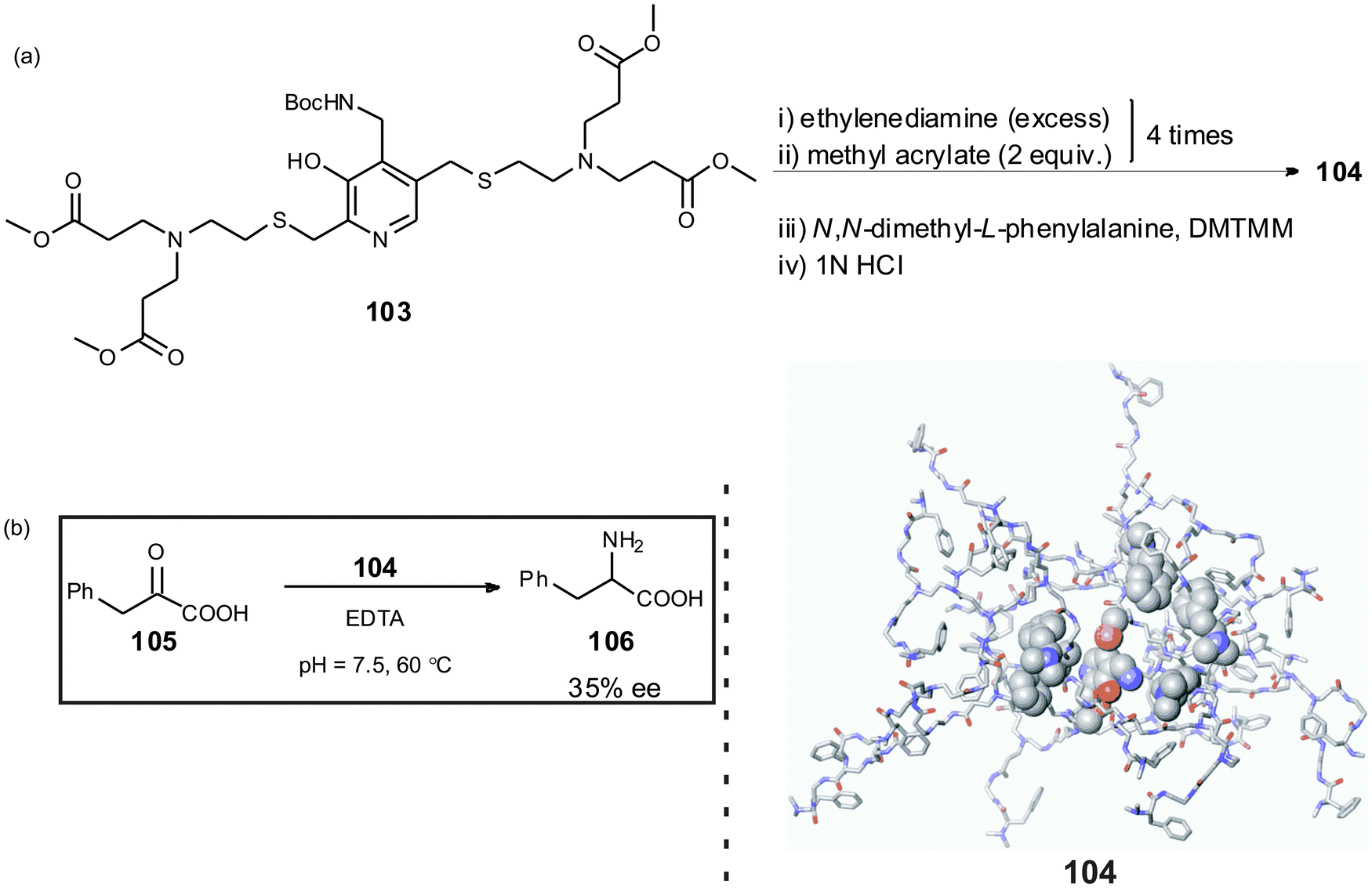 Supramolecular catalysis. Part 2: artificial enzyme mimics - Chemical  Society Reviews (RSC Publishing) DOI:10.1039/C3CS60037H