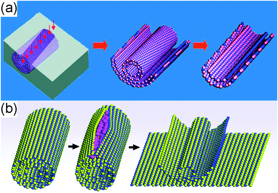 Nano boron nitride flatland - Chemical Society Reviews (RSC