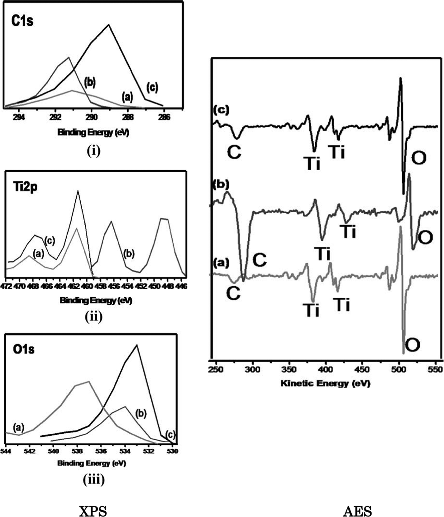 A review of catalysts for the electroreduction of carbon dioxide