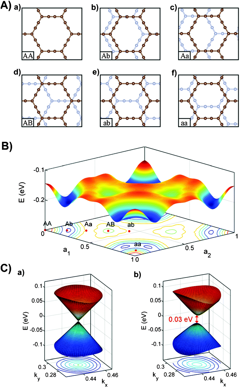 Graphdiyne and graphyne: from theoretical predictions to
