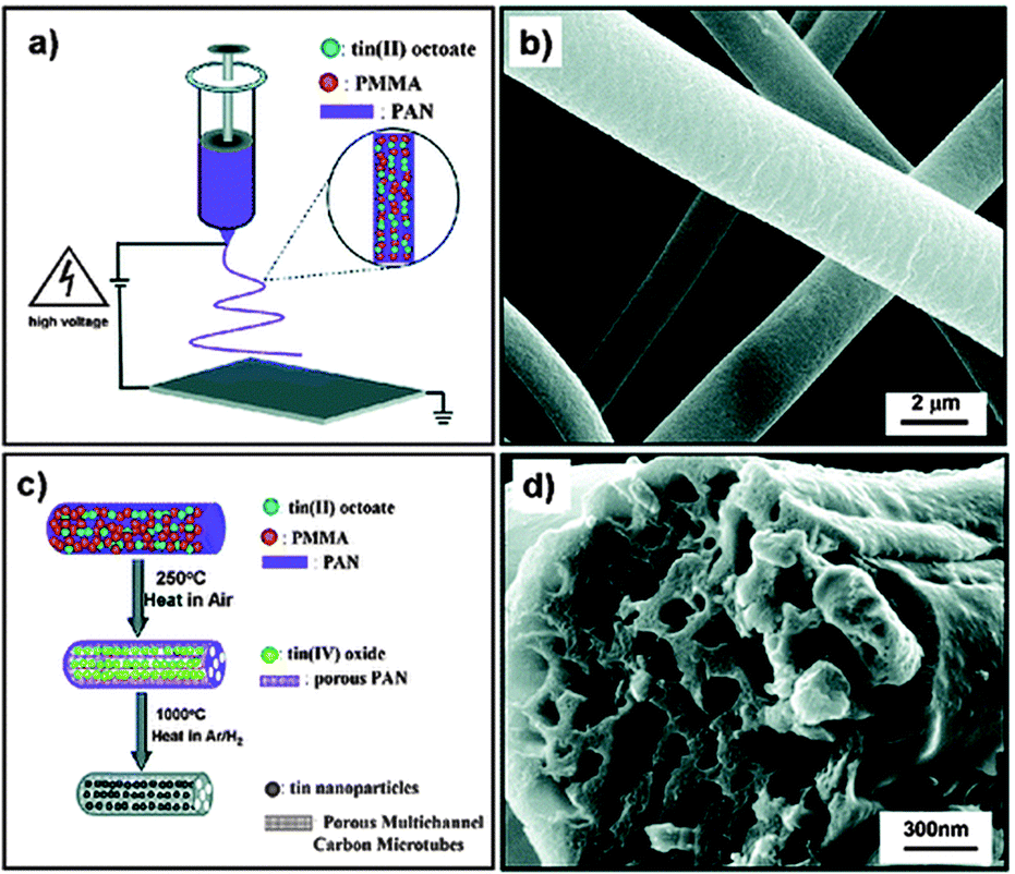 専用ページ② Fossil Men's Watch - 10ATM, Multifunction