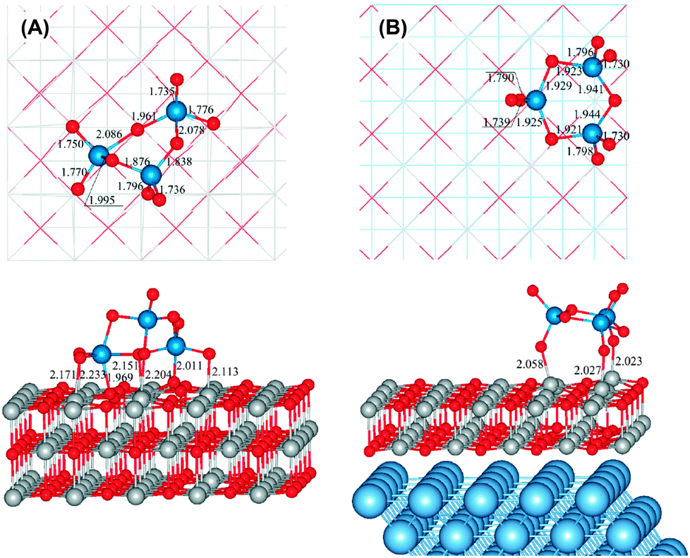 Dehydration, dehydrogenation, and condensation of alcohols