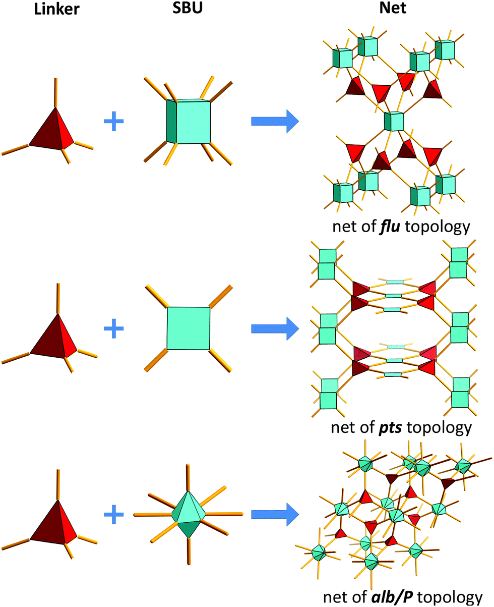 Tuning The Structure And Function Of Metal Organic Frameworks Via Linker Design Chemical Society Reviews Rsc Publishing Doi 10 1039 C4csj