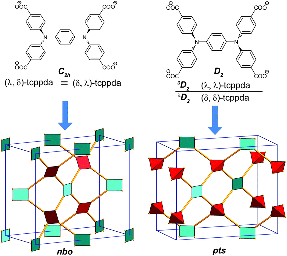 Tuning The Structure And Function Of Metal Organic Frameworks Via Linker Design Chemical Society Reviews Rsc Publishing Doi 10 1039 C4csj