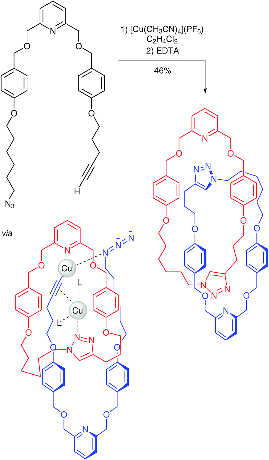 Progress in the synthesis and exploitation of catenanes