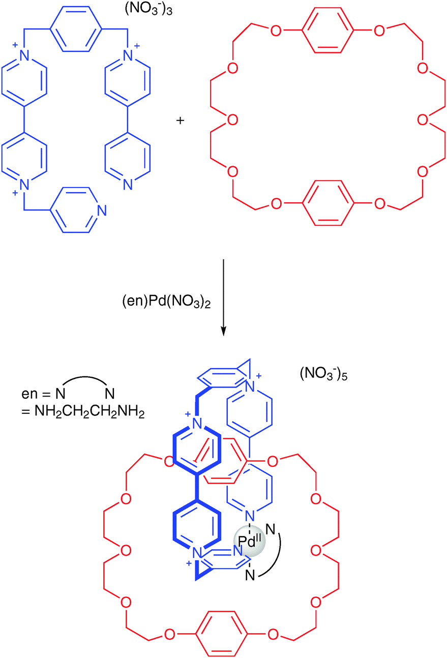 Syntheses of three-dimensional catenanes under kinetic control