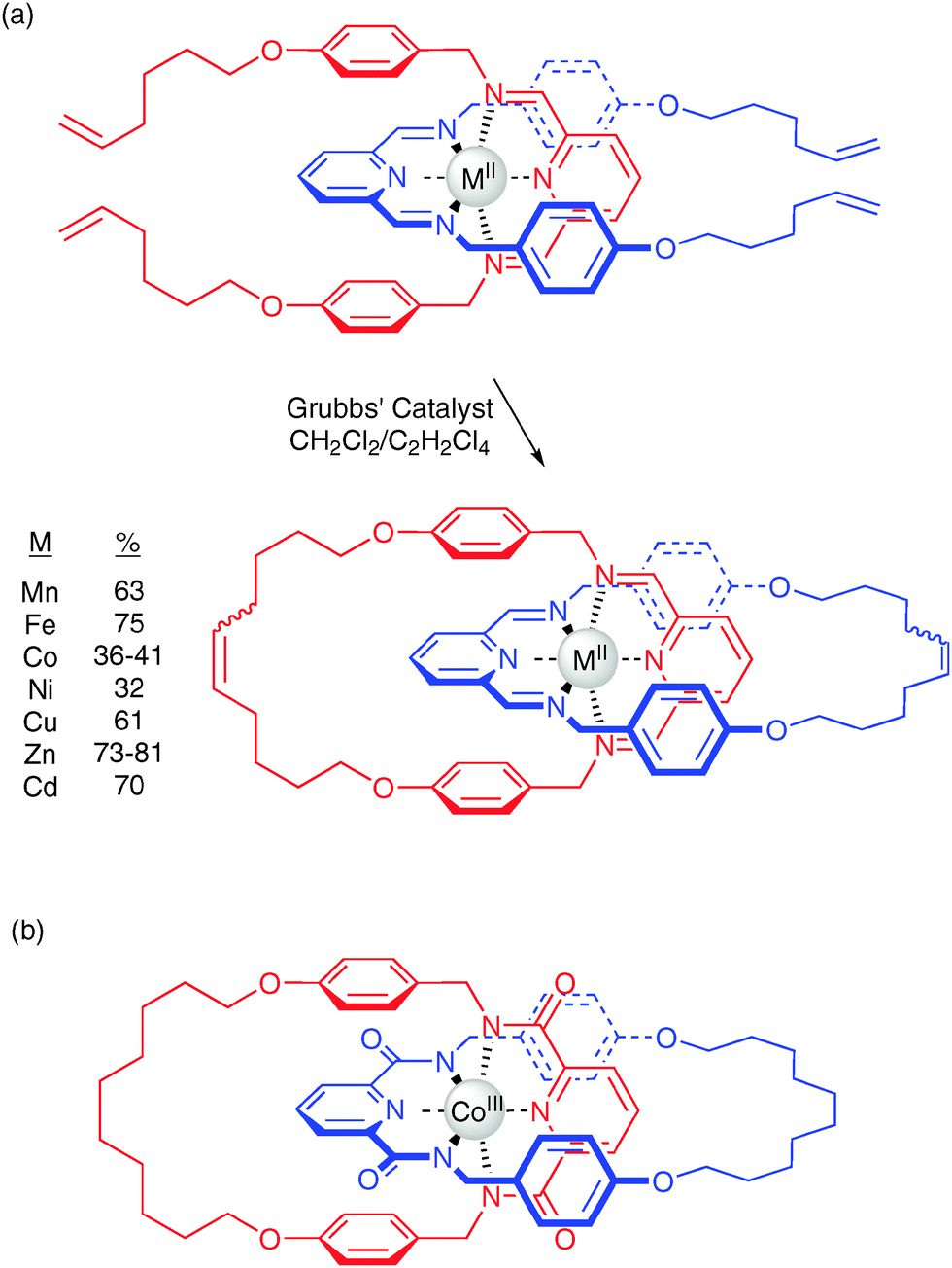 Progress in the synthesis and exploitation of catenanes since the