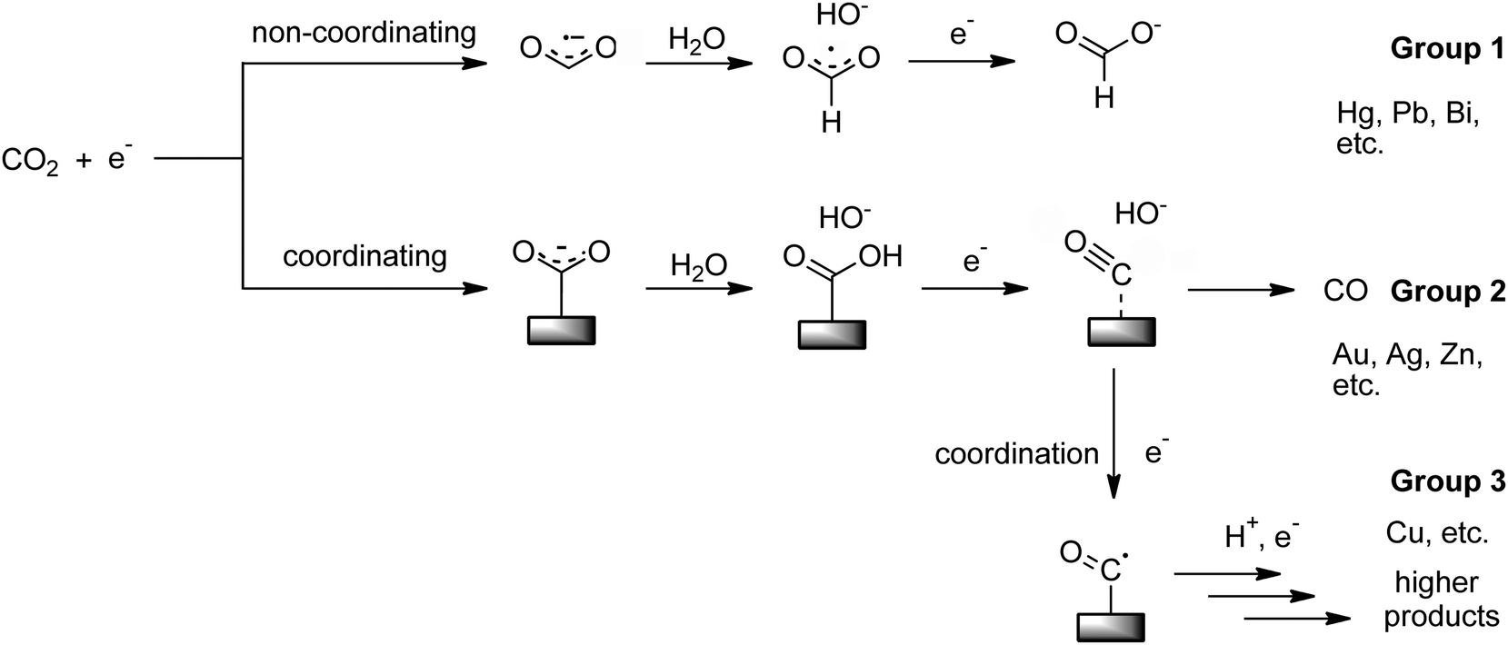 https://pubs.rsc.org/image/article/2014/CS/c4cs00122b/c4cs00122b-f31_hi-res.gif