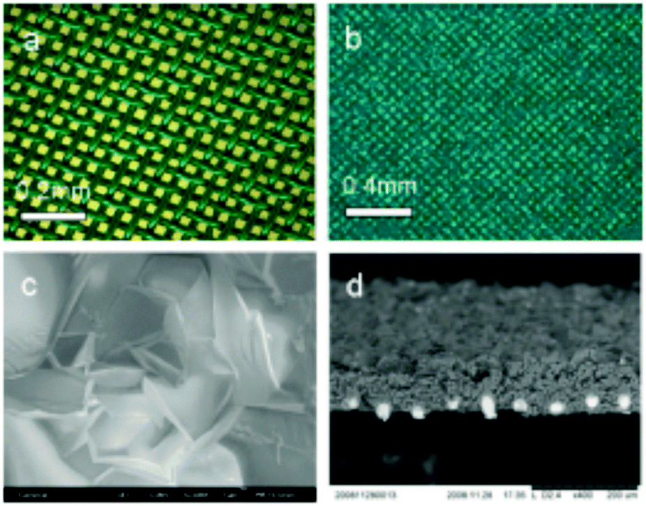 Metal–organic framework membranes: from synthesis to separation