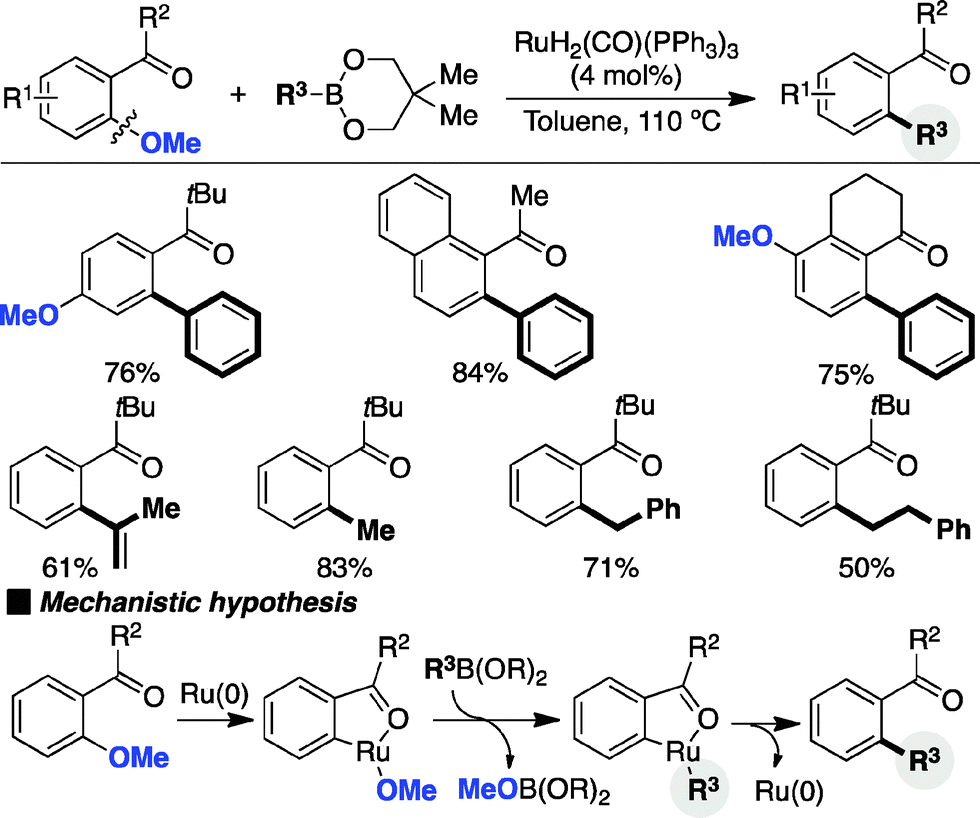 Metal Catalyzed Activation Of Ethers Via C O Bond Cleavage A New Strategy For Molecular Diversity Chemical Society Reviews Rsc Publishing Doi 10 1039 C4cs006g