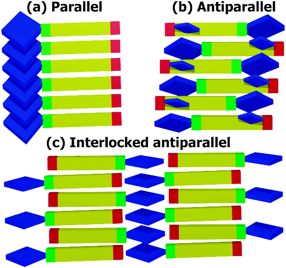 Design of nanostructures based on aromatic peptide amphiphiles