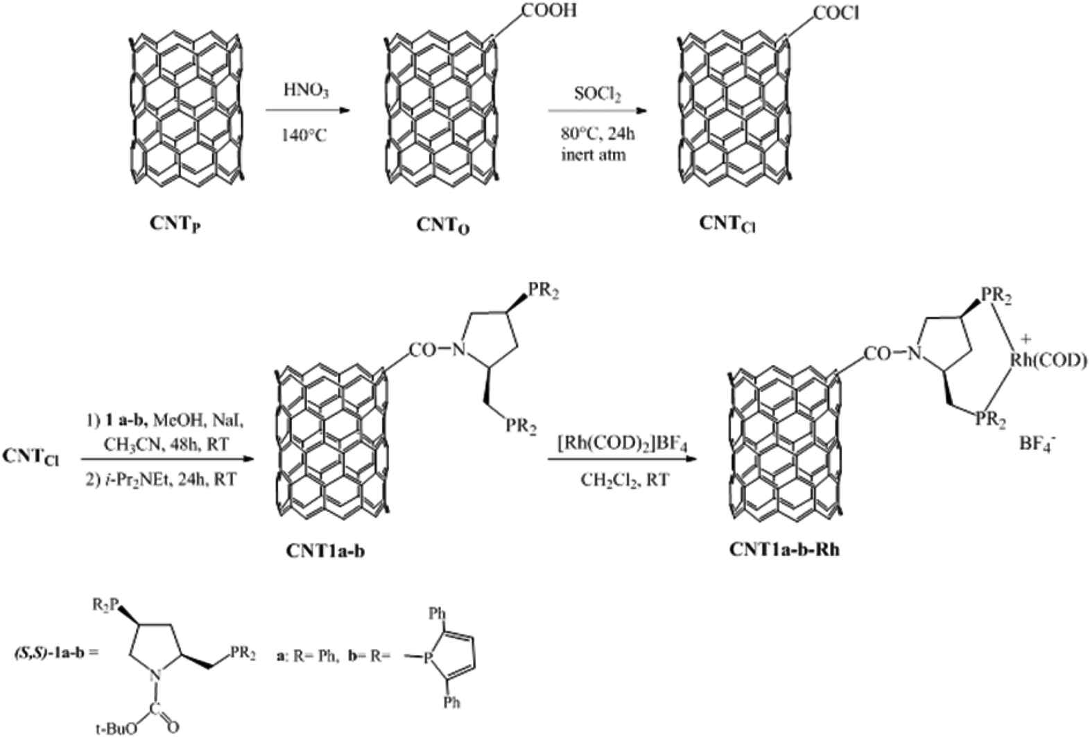 Chiral Rhodium Complexes Covalently Anchored On Carbon Nanotubes For Enantioselective Hydrogenation Dalton Transactions Rsc Publishing Doi 10 1039 C3dth