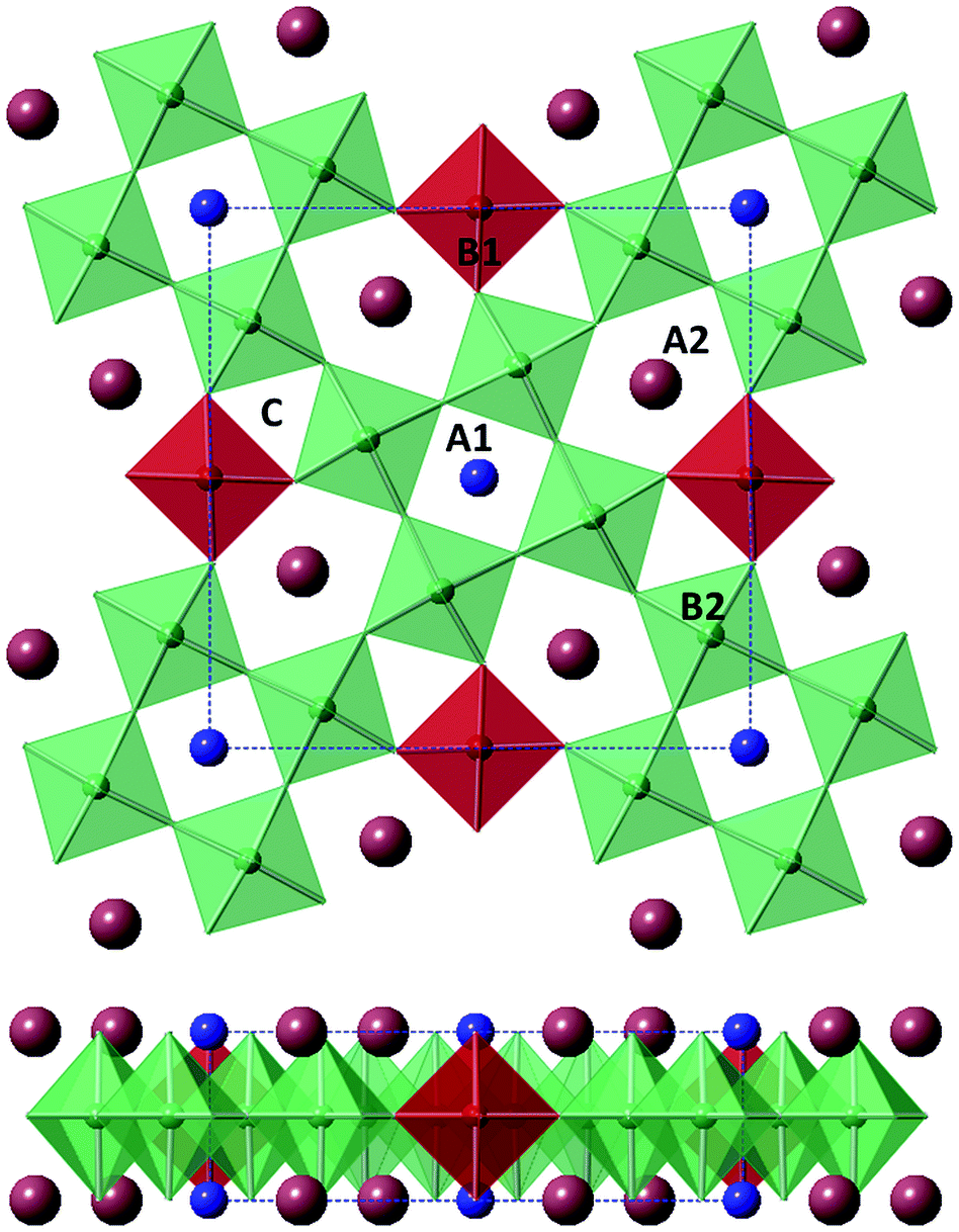 A-site size effect in a family of unfilled ferroelectric tetragonal tungsten  bronzes: Ba 4 R 0.67 Nb 10 O 30 (R = La, Nd, Sm, Gd, Dy and Y) - Dalton  Transactions (RSC Publishing) DOI:10.1039/C4DT00126E