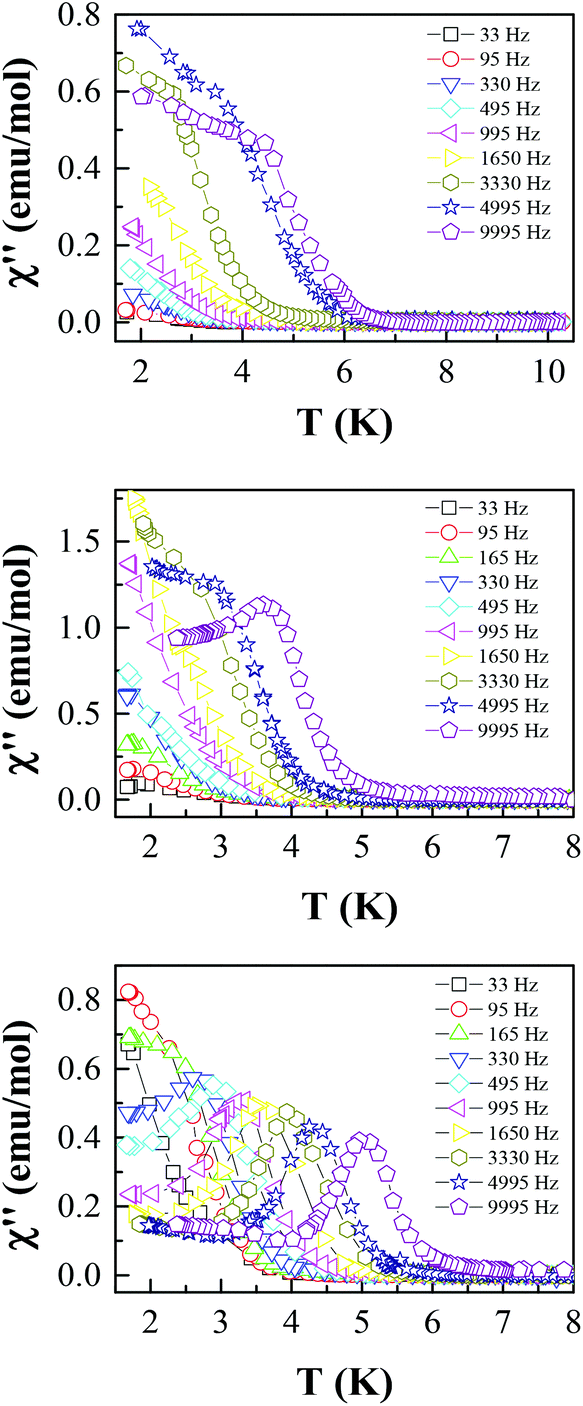 Effect Of The Capping Ligand On Luminescent Erbium Iii B Diketonate Single Ion Magnets Dalton Transactions Rsc Publishing Doi 10 1039 C4dtk