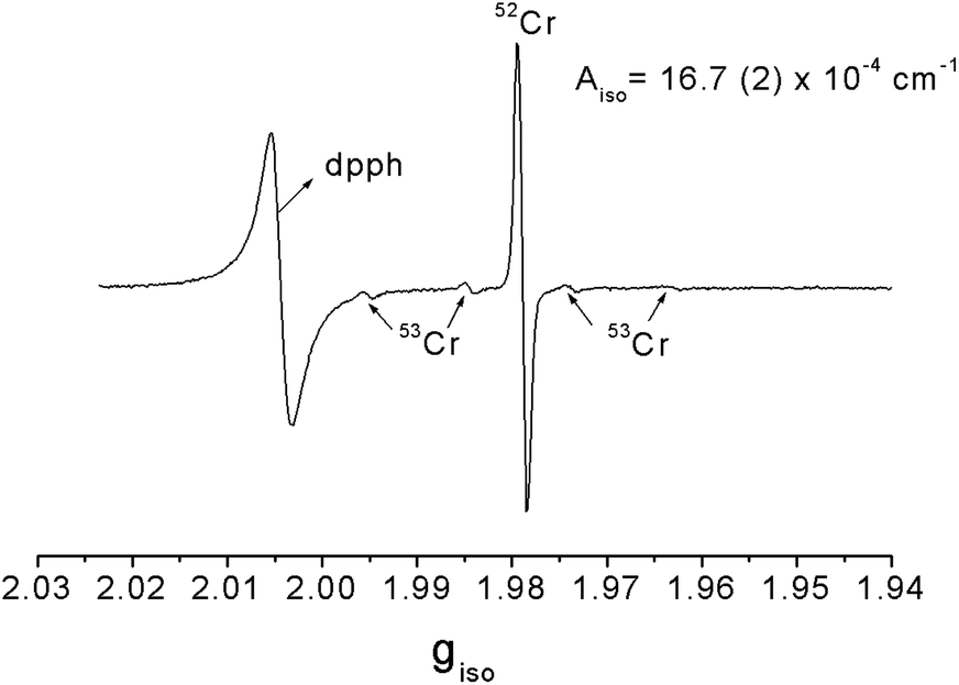 Redox And Complexation Chemistry Of The Cr Vi Cr V D Glucaric Acid System Dalton Transactions Rsc Publishing Doi 10 1039 C4dtd