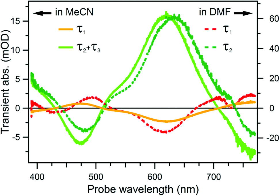 Ultrafast electronic and vibrational relaxations in mixed-ligand 