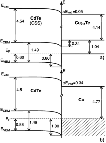 image file: c3ee41981a-f6.tif