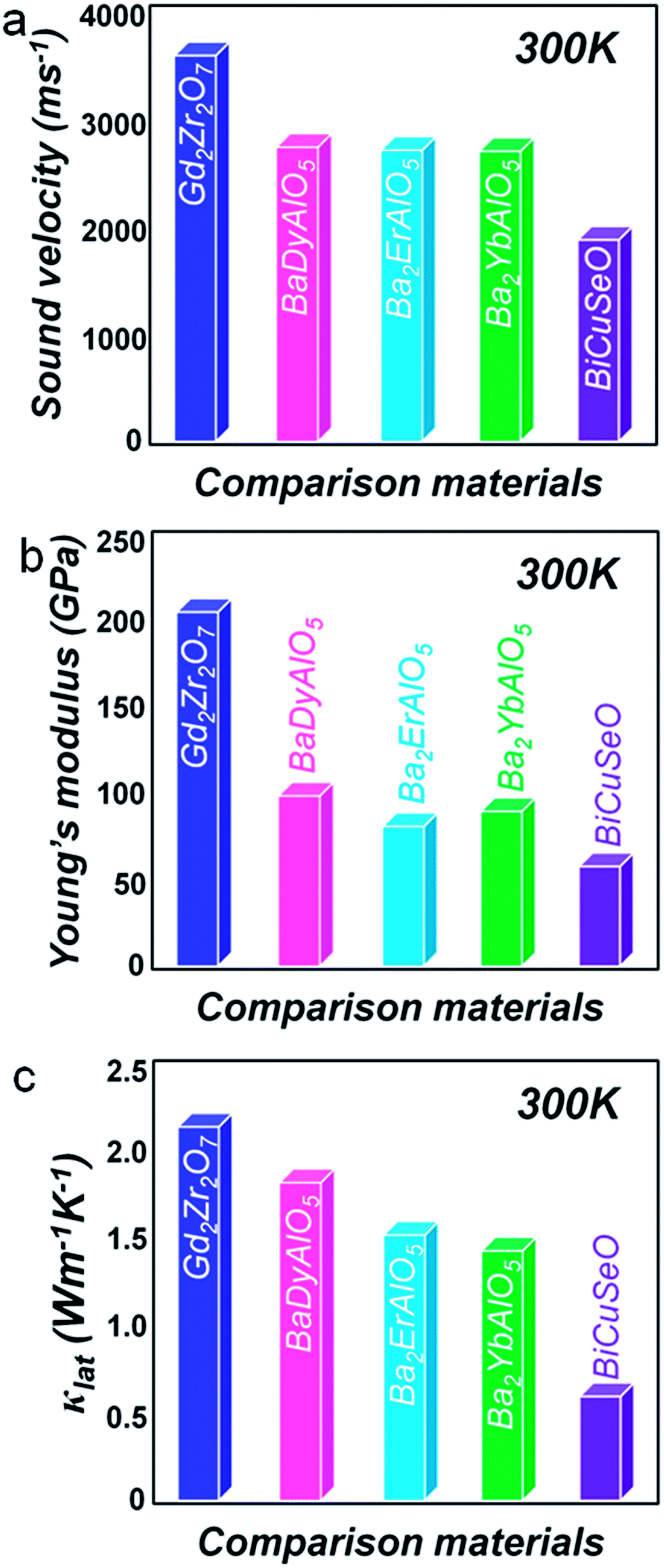 BiCuSeO oxyselenides: new promising thermoelectric materials