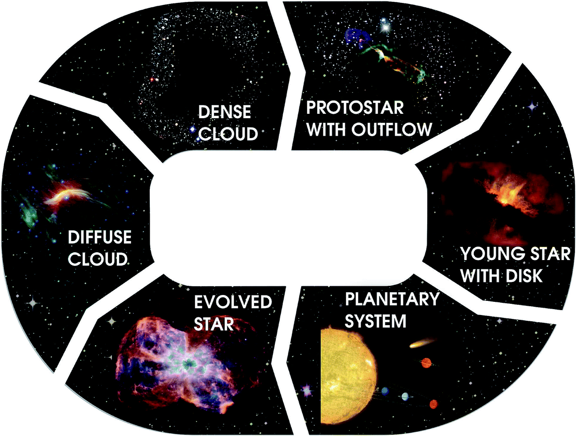 Astrochemistry of dust, ice and gas: introduction and overview