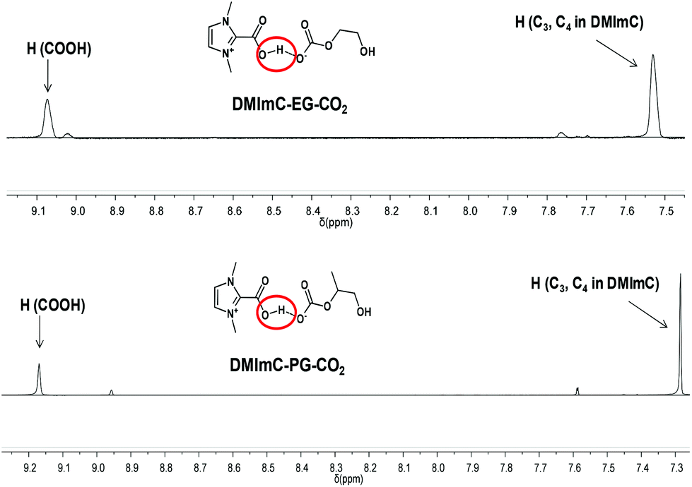 1,3-Dimethylimidazolium-2-carboxylate: a zwitterionic salt for the 