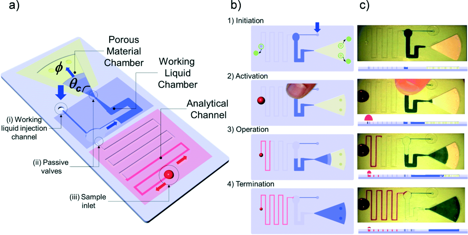 Imbibing Microfluidic Pump by Liquid Encapsulation: SIMPLE - Lab on a Chip (RSC Publishing) DOI:10.1039/C4LC00920G