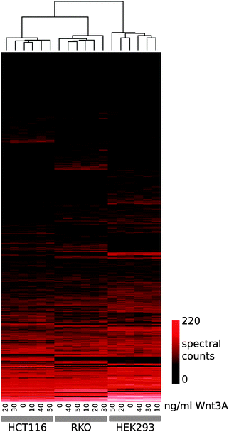 image file: c3mb70417c-f3.tif