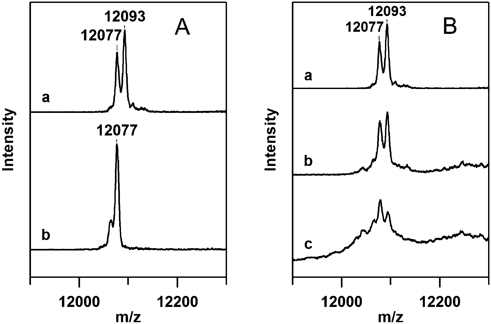 Self-oxidation of cytochrome c at methionine80 with molecular 