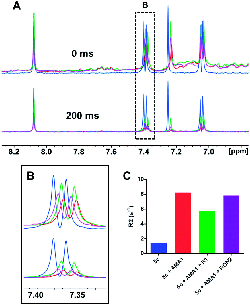 A critical evaluation of pyrrolo[2,3- d ]pyrimidine-4-amines as Plasmodium  falciparum apical membrane antigen 1 (AMA1) inhibitors - MedChemComm (RSC  Publishing) DOI:10.1039/C4MD00090K