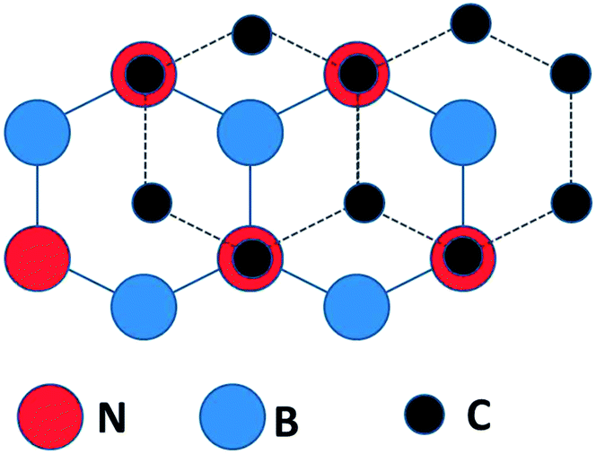 Sublattice-induced symmetry breaking and band-gap formation