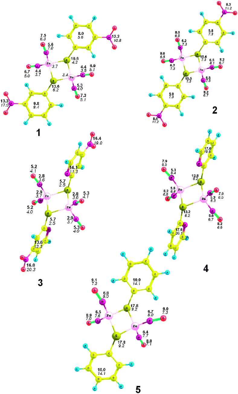 Influence of aromatic ligand on the redox activity of neutral binuclear ...