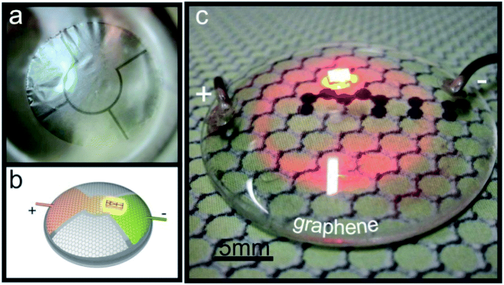 Scalable, flexible and high resolution patterning of CVD graphene -  Nanoscale (RSC Publishing) DOI:10.1039/C3NR04968J