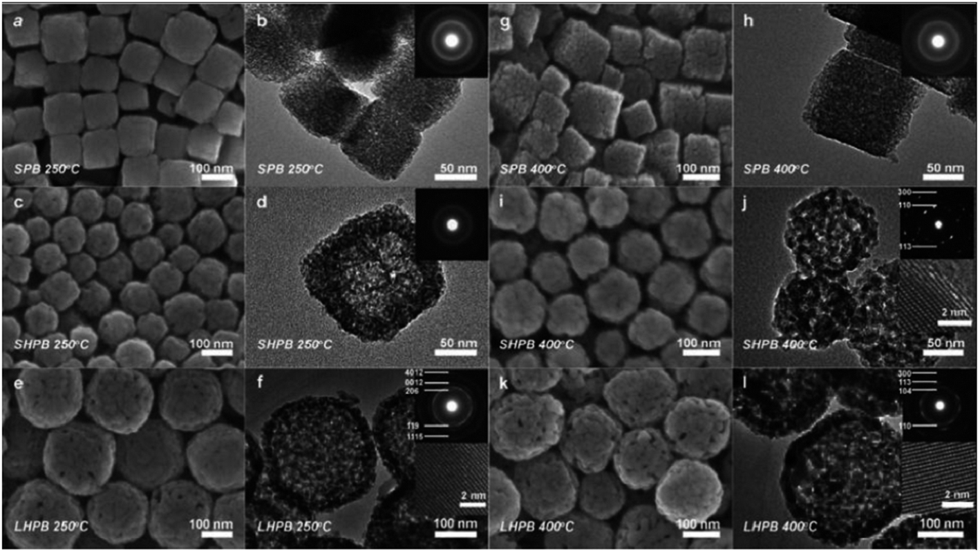 Hollow/porous nanostructures derived from nanoscale metal–organic 