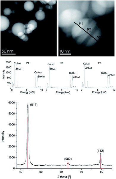 image file: c3nr05780a-f4.tif