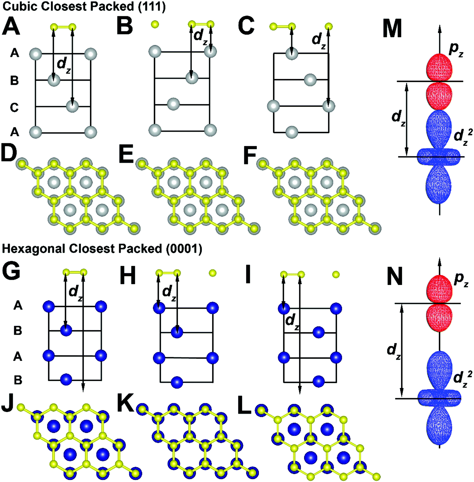 An electronic structure perspective of graphene interfaces 