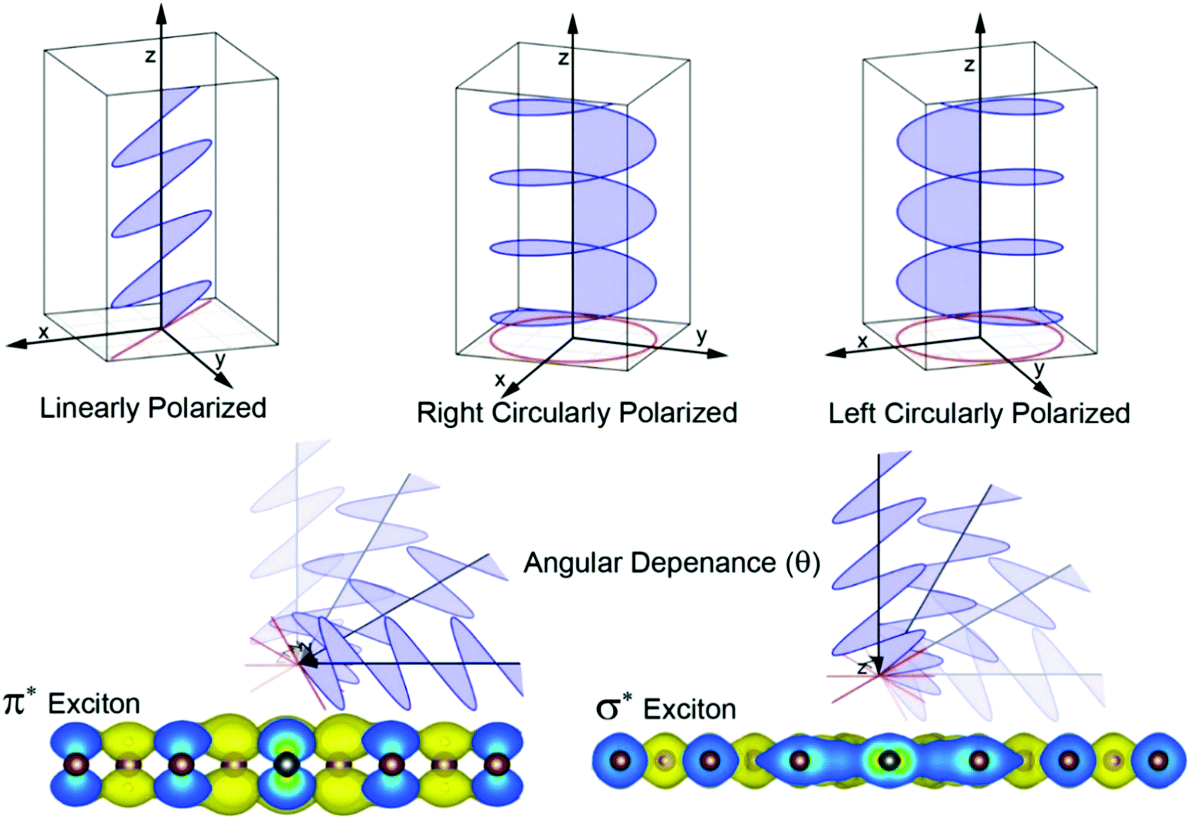 An electronic structure perspective of graphene interfaces 