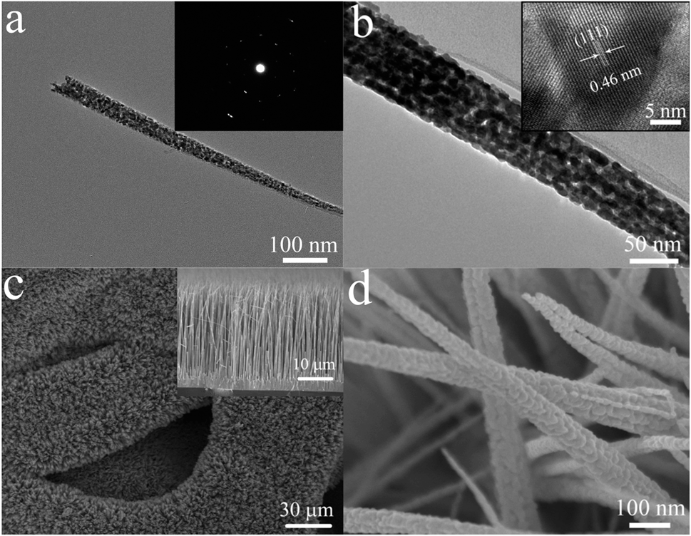 Solution synthesis of metal oxides for electrochemical Solution synthesis of metal oxides for electrochemical