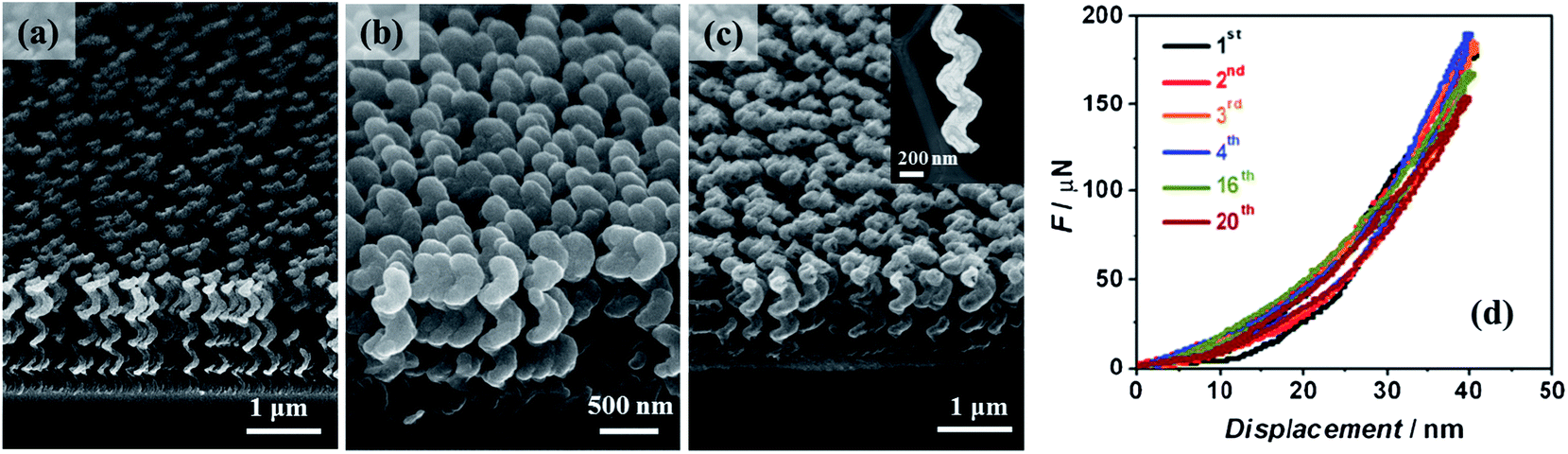 Wafer-scale, three-dimensional helical porous thin films deposited 